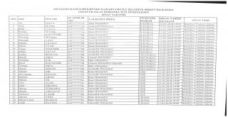 696 sayılı KHK GEREĞİ İŞÇİ KADRO SINAV TARİHİ